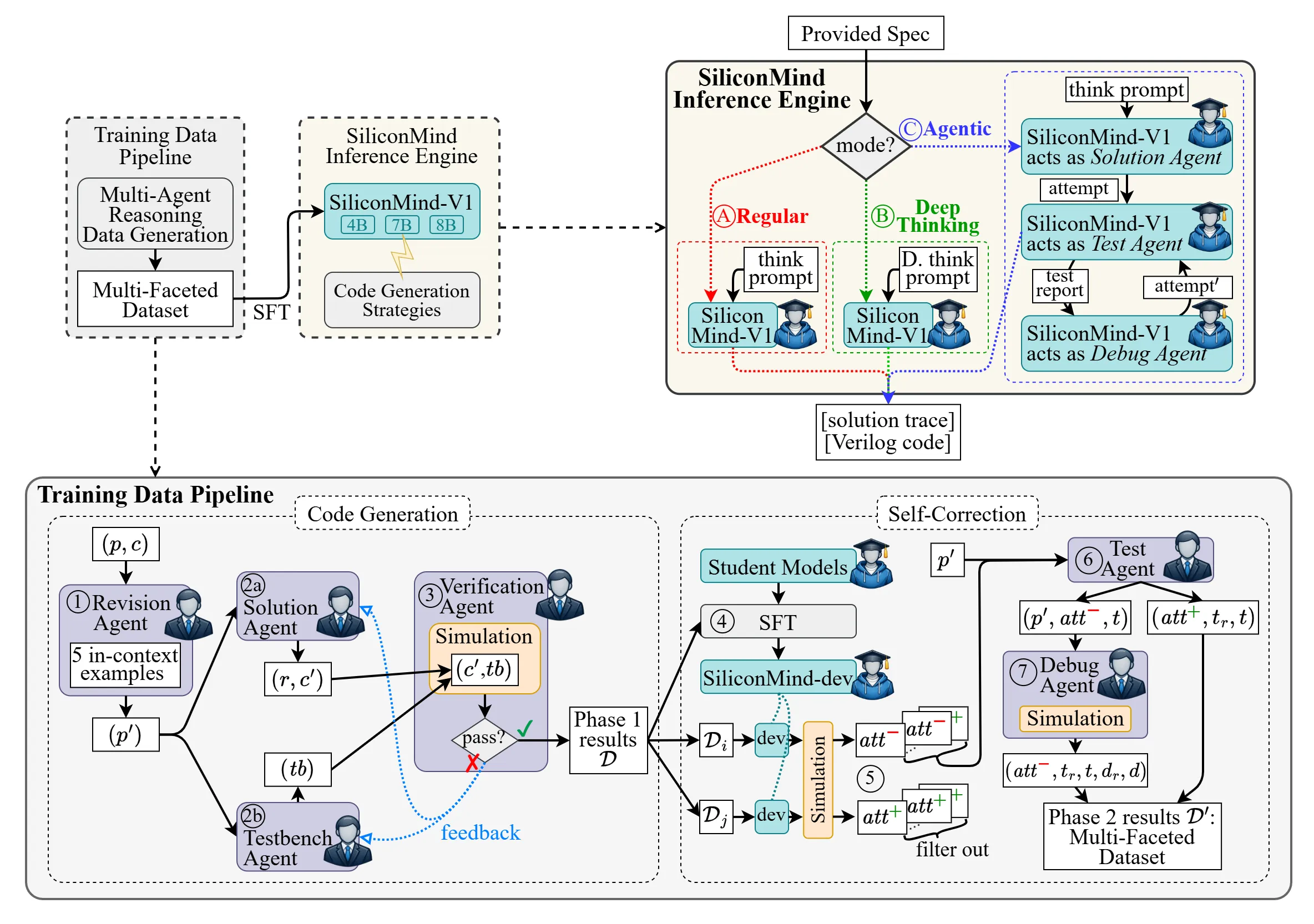 Project Introduction